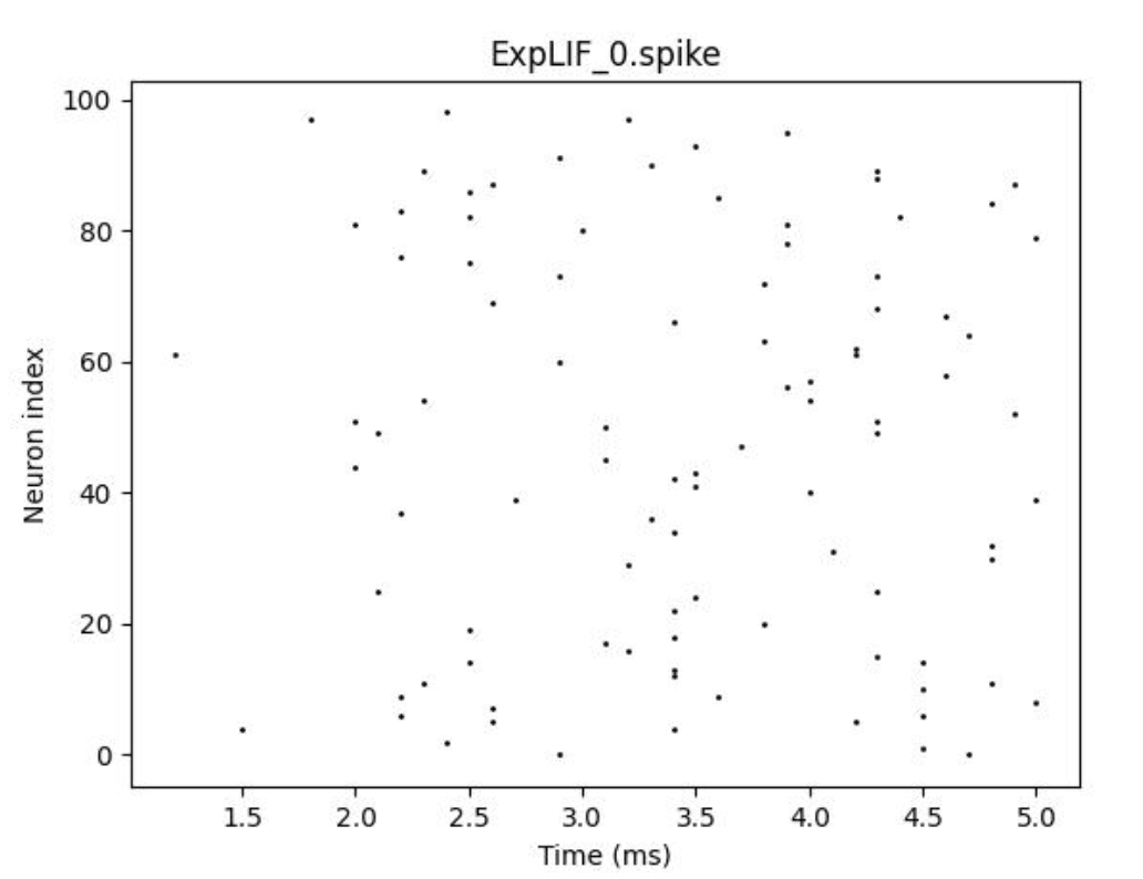 ExpLIF0_spike