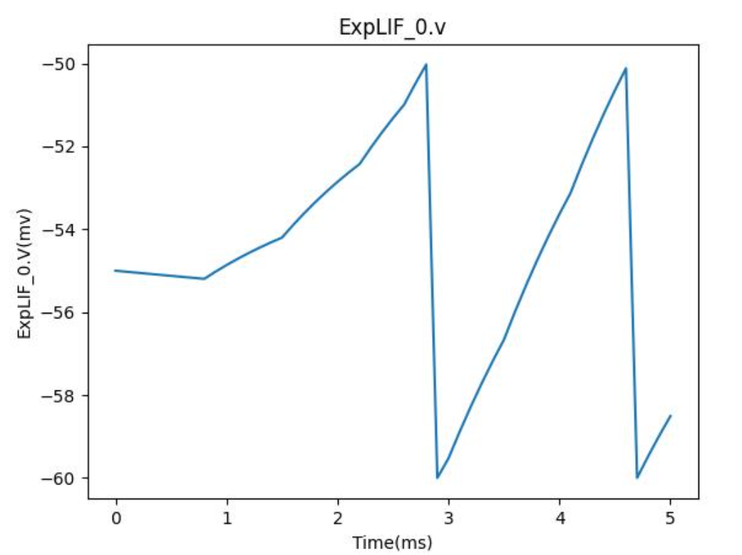 ExpLIF0_v