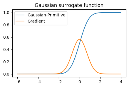 Gaussian 伪梯度函数