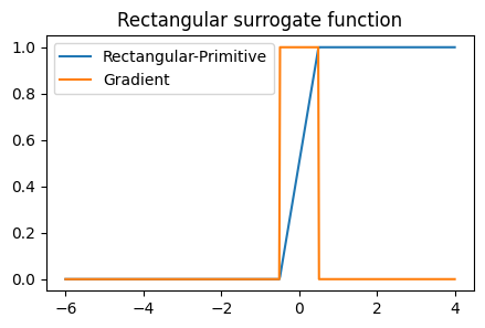 Rectangular 伪梯度函数