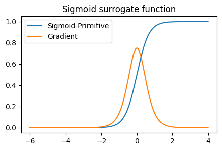 Sigmoid 伪梯度函数