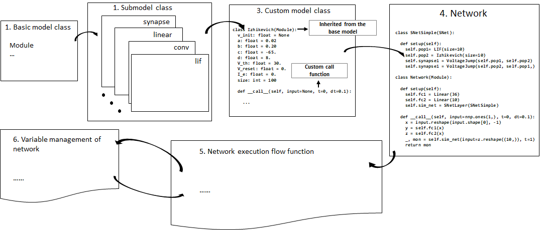 ../_images/neurai_workflow.png